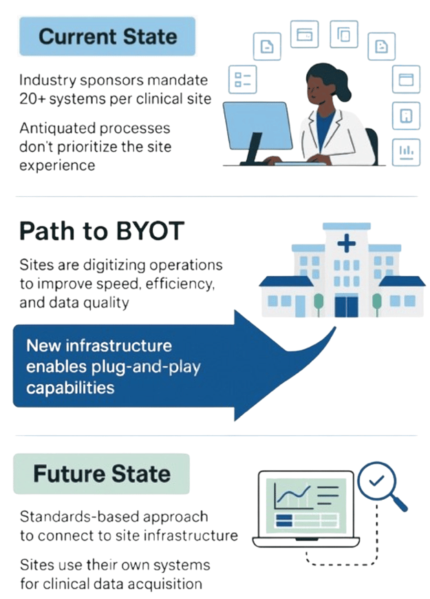BYOT Webpage Image BYOT Webpage Image