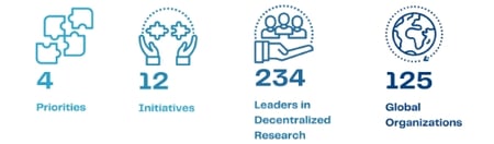 Priority Inititatives Infographic Updated 125