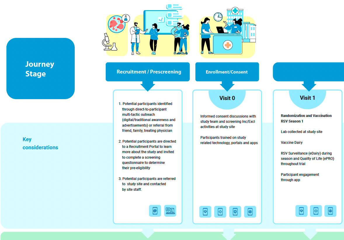 RSV Patient Journey Map