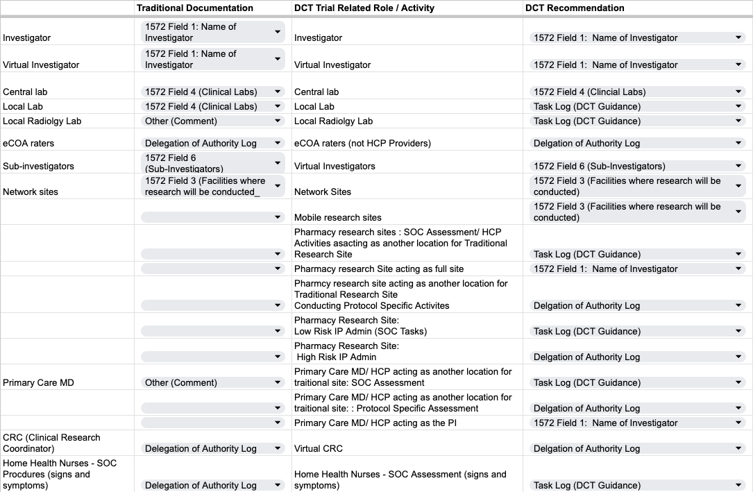 Resource Table